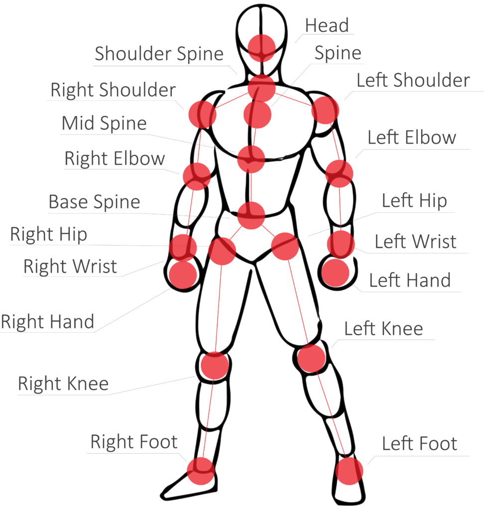 Markers detected by the Astra Pro camera